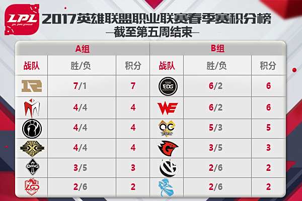 3月16日LPL赛事预告:Godv与Xiye中路激斗