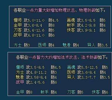 新倩女幽魂金刚甲士 新区攻略技能详解玩法