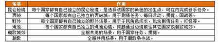 权御天下五国争霸介绍 一统天下就要战战战