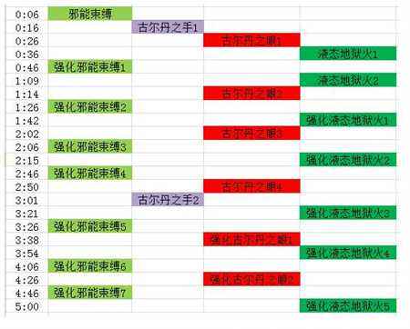 魔兽世界史诗古尔丹熊德攻略 提前做好装备