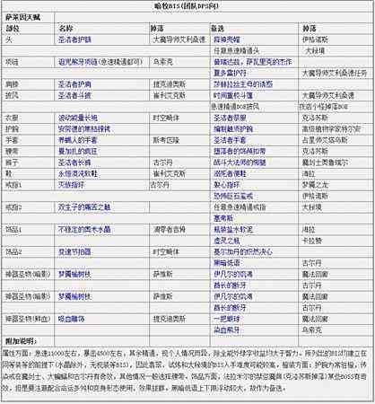 牧师大神的总结 7.2版本牧师毕业装备一览