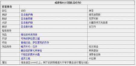 牧师大神的总结 7.2版本牧师毕业装备一览