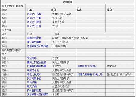 魔兽世界7.2盗贼毕业推荐 凝结的命运都需