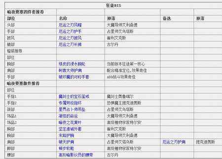 魔兽世界7.2盗贼毕业推荐 凝结的命运都需
