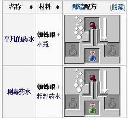 蜘蛛的眼睛也能吃 我的世界蜘蛛眼属性攻略