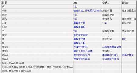 高手总结 7.1.5魔兽世界武僧毕业装备推荐