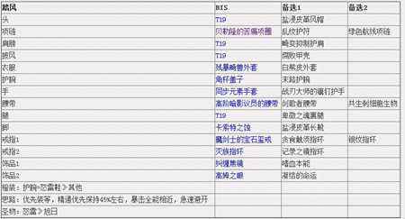 高手总结 7.1.5魔兽世界武僧毕业装备推荐