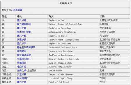 玩家推荐 魔兽世界7.1.5猎人毕业装备一览