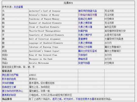 魔兽世界7.1.5毕业装备推荐 萨满三系一览