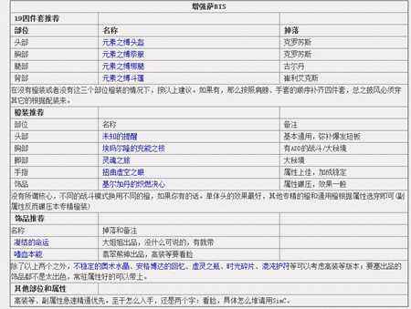 魔兽世界7.1.5毕业装备推荐 萨满三系一览