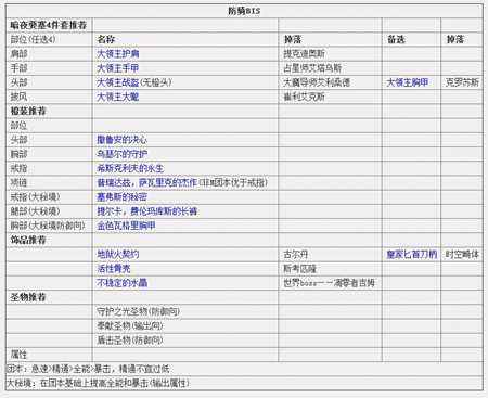 骑士毕业装备推荐 魔兽世界7.1.5毕业装备