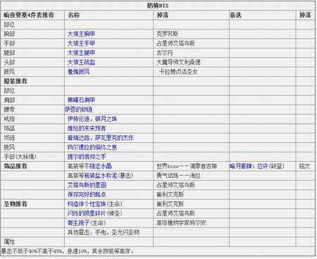 骑士毕业装备推荐 魔兽世界7.1.5毕业装备