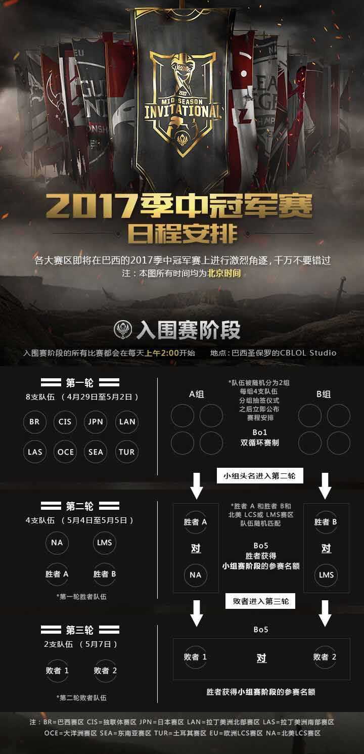 2017季中冠军赛日程安排 4月29日正式开幕