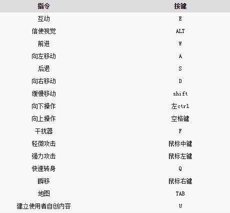 《镜之边缘：催化剂》按键操作方法一览