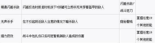 古墓丽影：崛起全技能加点效果及需求