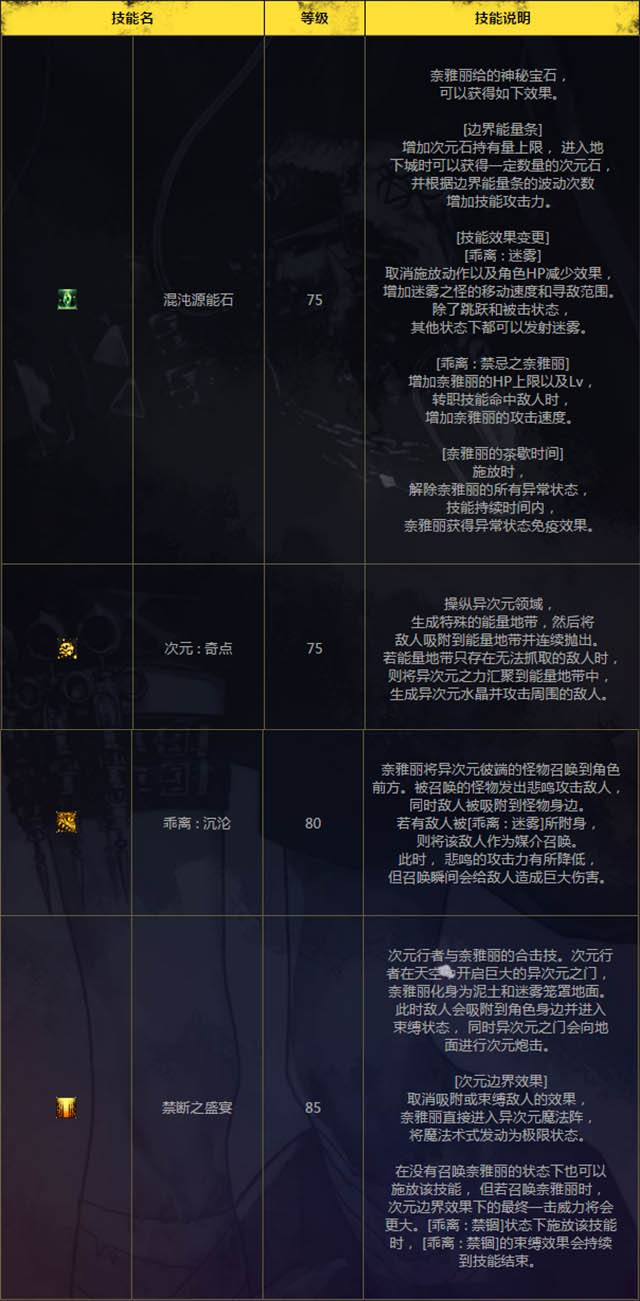 次元行者背景故事 男法新职业混沌行者职业介绍