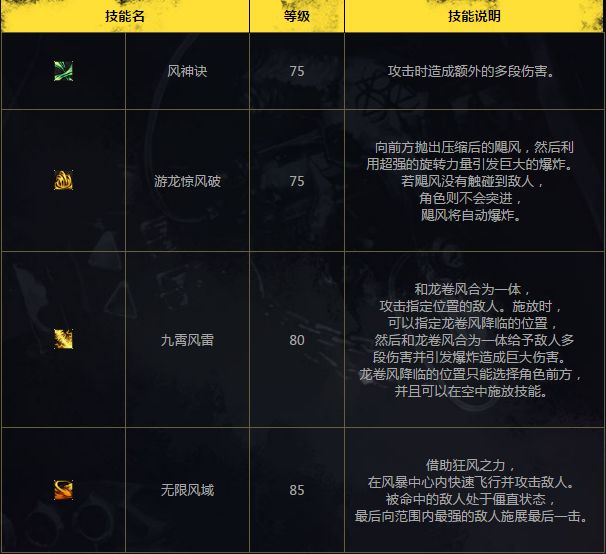 逐风者背景故事 男法新职业风法职业介绍
