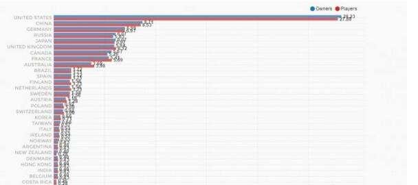 解禁的功劳《尼尔:机械纪元》Steam售出20万 