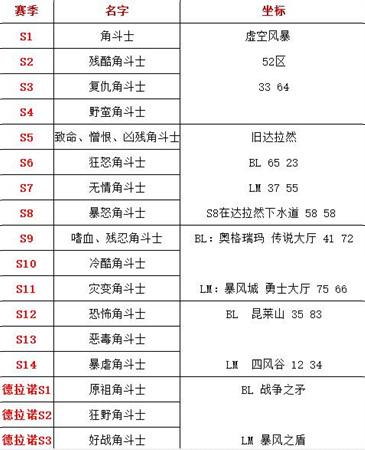 7.2部分新增套装幻化成就 如何成功条成就