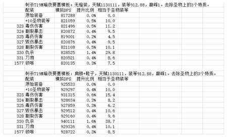 7.2版本盗贼三系神器特质加点 圣物全推荐