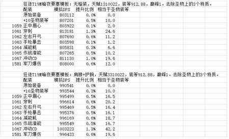 7.2版本盗贼三系神器特质加点 圣物全推荐