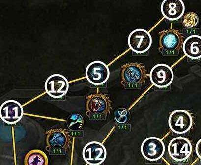 魔兽世界7.2猎人神器加点剖析[多图]图片2