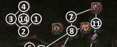 魔兽世界7.2猎人神器加点剖析[多图]图片3
