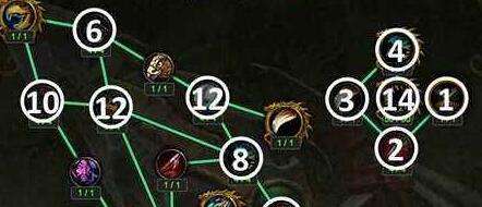 魔兽世界7.2猎人神器加点剖析[多图]图片4
