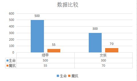 上单形形色色的装备如何选择