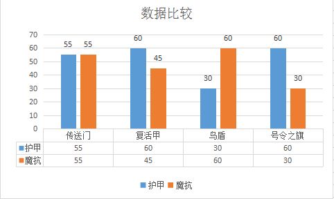 上单形形色色的装备如何选择