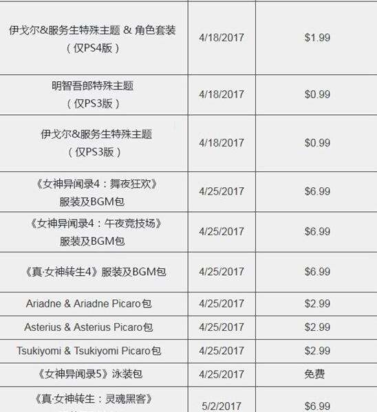 女神异闻录5中文版dlc发售时间表 在哪里领取