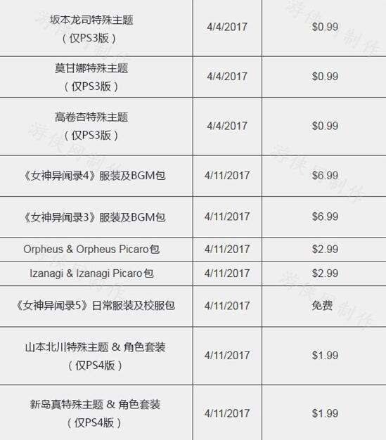 女神异闻录5中文版dlc发售时间表 在哪里领取