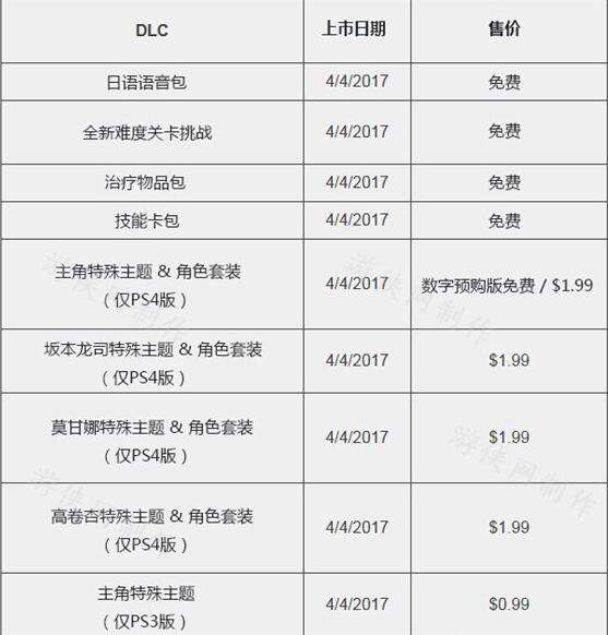 女神异闻录5中文版dlc发售时间表 在哪里领取