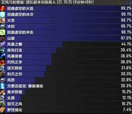 魔兽世界7.2增强萨玩法剖析[多图]图片3
