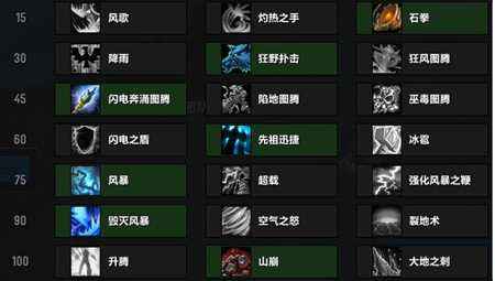 魔兽世界7.2增强萨玩法剖析[多图]图片5
