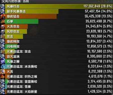 魔兽世界7.2增强萨玩法剖析[多图]图片6