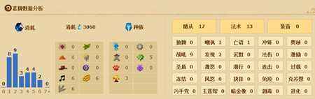 炉石传说高强度心火龙牧玩法解析[多图]图片3