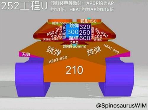 首上能跳百突金币弹 新一代霸主252评测