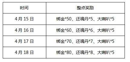 天之禁瘋狂周末時裝美起來 禮盒送起來