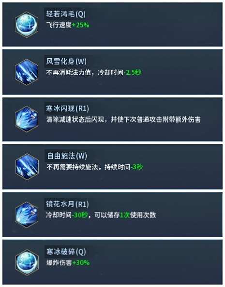 首席AP刺客 第十域冰雪女神攻略详细解析
