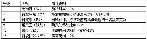 第十域中路线霸 诡月猫妖高手攻略详解