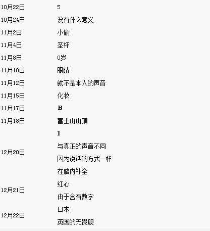 女神异闻录5期末考试及期中考试答案一览 