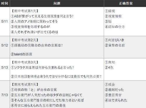 女神异闻录5期末考试及期中考试答案一览 