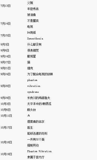 女神异闻录5期末考试及期中考试答案一览 