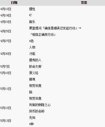 女神异闻录5期末考试及期中考试答案一览 