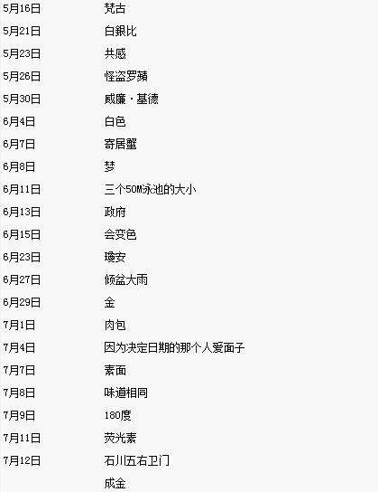 女神异闻录5期末考试及期中考试答案一览 