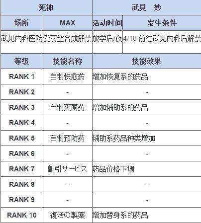 女神异闻录5死神在哪出现啊 怎么触发