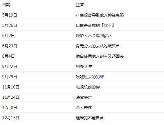 女神异闻录5电视问答答案