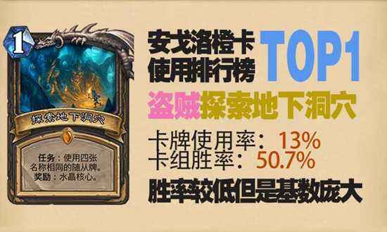 炉石传说安戈洛最热门橙卡排名指南图片1