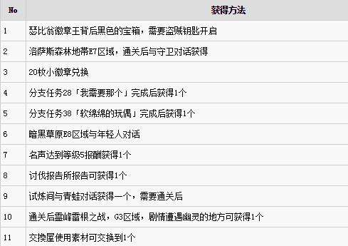 勇者斗恶龙英雄2羁绊石全部获得办法